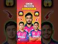 IPL 2026 RAJSTHAN ROYALS PROBABLE RELEASE PLAYER S Ipl Shorts
