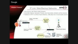 Transporte de Audio Sobre IP (Español)