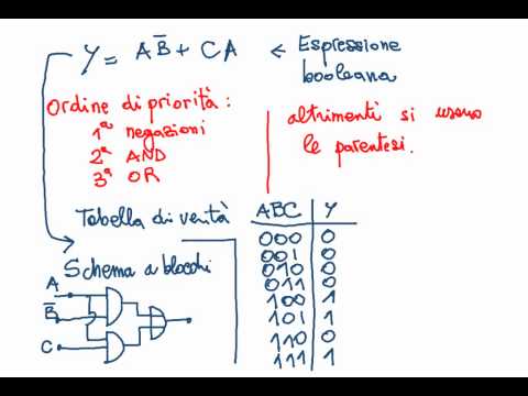 Elettronica 2013 - Lezione 71 - Reti combinatorie 1/2