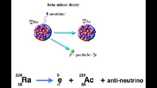 Radioactive decay explained in four minutes: from fizzics.org