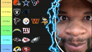 The Most ACCURATE NFL '26-'27 Season Predictions!