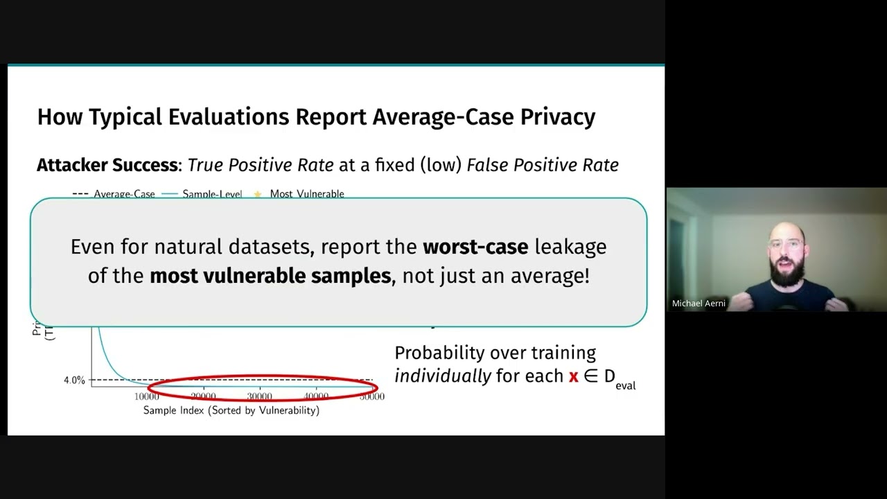 Threat Models for Memorization: Privacy, Copyright, and Everything In-Between