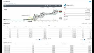 Ripple on its way up. Shpuld reach .60 cents shortly.