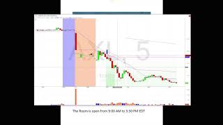 Download Lagu Trade Ideas Live Trading Room Recap Friday November 2, 2018 Thumbnail