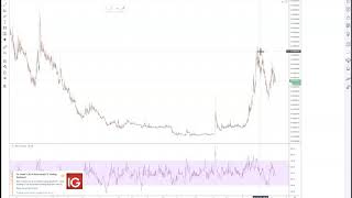 Look for the "W" to make 100% to 200% gains