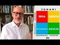 Johari Window