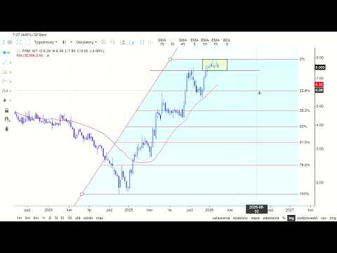POLIMEX-MOSTOSTAL - ANALIZA TECHNICZNA