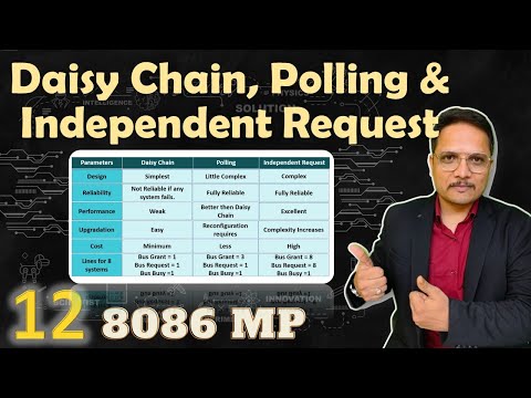 Features of Microprocessor 8086
