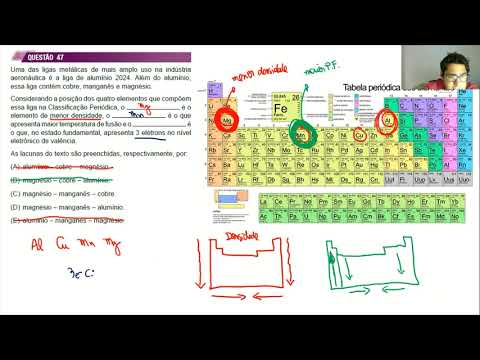 UNESP 2021 - 2ª Fase - Resolução das Questões de Química
