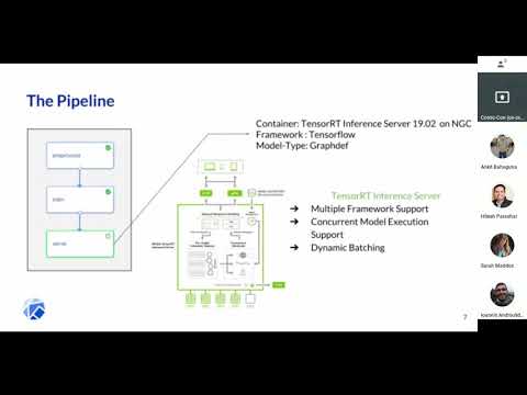 A Simple, NVIDIA-accelerated Kubeflow Pipeline — Ananth Sankarasubramanian, NVIDIA
