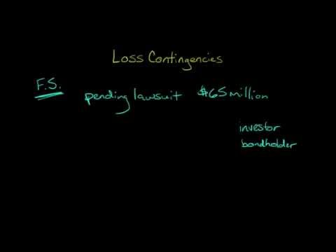 Contingent Liabilities (Financial Accounting)