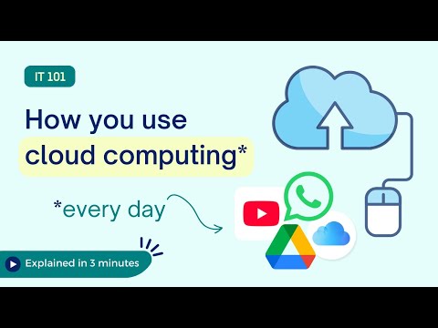 How The Cloud Works, explained for beginners thumbnail