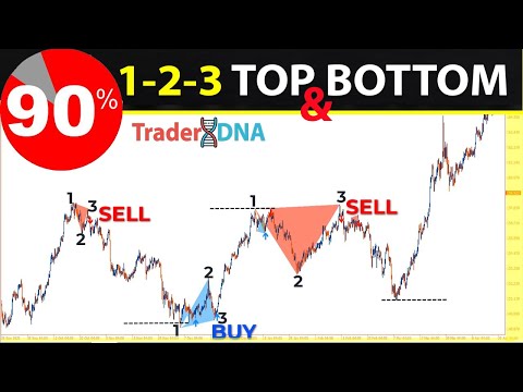 🔴 [90% WIN] The Only 1-2-3 Double Tops & Double Bottom Trading Video You Will Ever Need