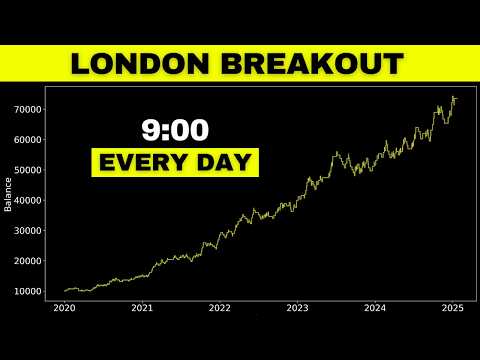 How to Day Trade Forex Using The London Breakout Strategy (300+ Trades Backtested)