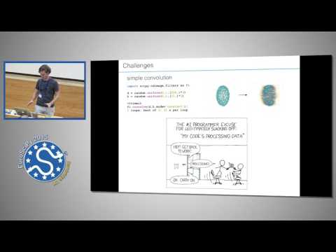 Spimagine Interactive GPU Based Visualization and Processing | EuroSciPy 2015 | Martin Weigert