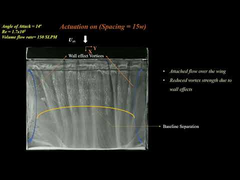 V0042 - Flow separation control over an airfoil