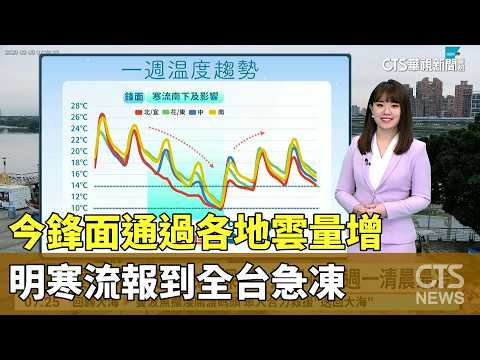 今鋒面通過各地雲量增　明寒流報到全台急凍