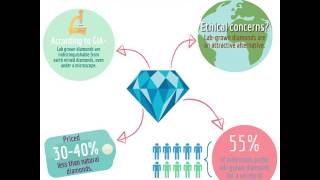 The Basics of Lab-Grown Diamonds