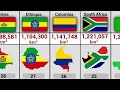 World All Country Size Comparison 195 Countries And 39 Dependencies Territories