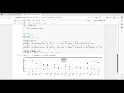 Using Python Scatter Plot With Multiple Y Variables In A Single Plot