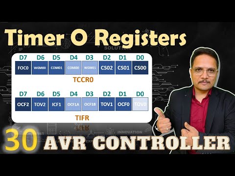 Timer 0 Registers in ATmega32 TCNT0Register OCR0Register TCCR0Register TIFRRegister