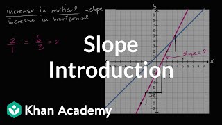 Introduction To Slope