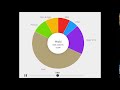 Global Diets What The World Eats National Geographic