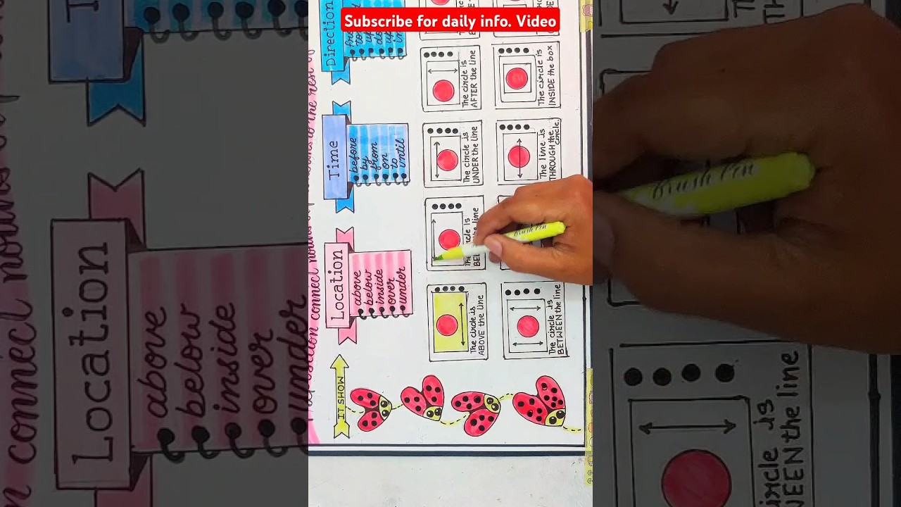 All Prepositions Chart Project / TLM / english TLM / Preposition in English Grammar project Drawing