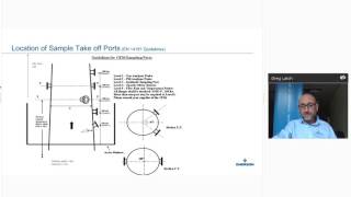 Cascade Gas Analysis