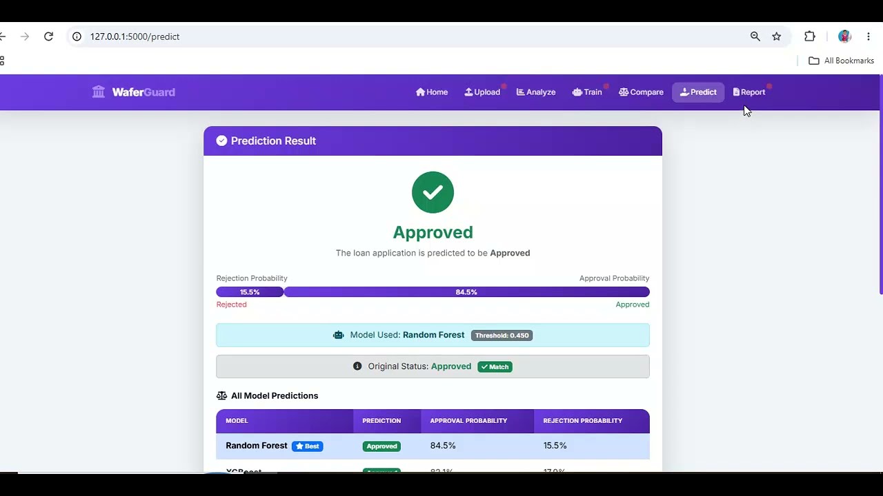 WaferGuard: Intelligent Loan Approval Prediction System