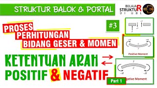 Proses Perhitungan Bidang Geser &amp; Momen | Ketentuan Arah Positif &amp; Negatif (01/04)