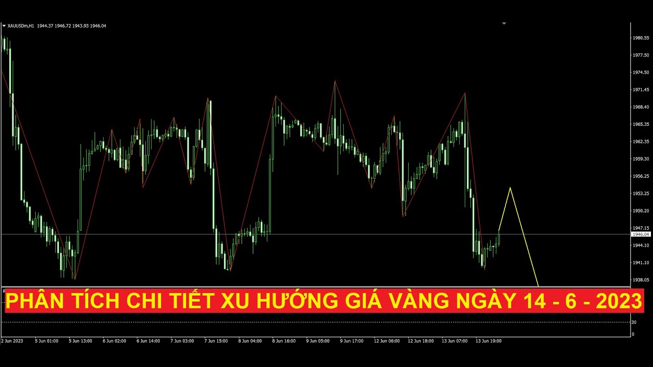Video phân tích chi tiết xu hướng giá vàng ngày 14 - 6 - 2023