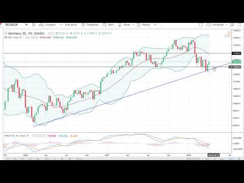 Dax Technical Analysis for the week of April 09, 2018 by FXEmpire.com