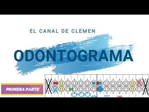 Tutorial Odontograma