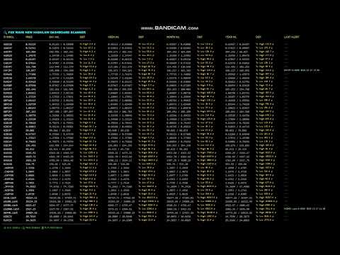 Video MT5NewHighLowDashboardScanner