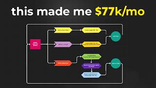 How I Get Clients Using LinkedIn Ads (Data-Driven Strategy)