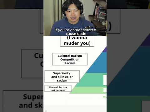 Pyramid of racism in China