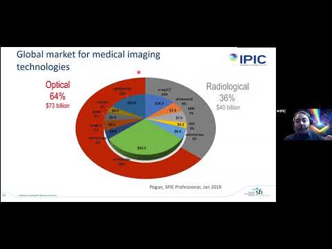 1. The Big Picture of Photonics - 2021 Biophotonics Workshop