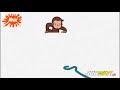 Curious George Theme Song Portugal Version