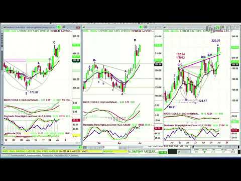 July 2nd, Basil Chapman on the Tom O'Brien Show - 2024