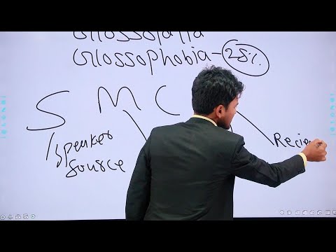 How to Communicate Effectively Communication Skills How to develop effective Communication Skills