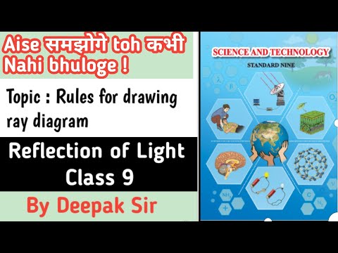 Rules for Drawing Ray Diagrams| Reflection of Light 04 | Halwa Physics