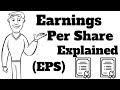 What Is EPS In Stocks? | Earnings Per Share Explained