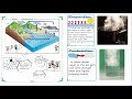 STATE 4th Std EVS Lesson 6 Each Drop Part 1