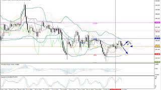 Weekly Forex forecast 12.10-16.10.20: EUR/USD, GBP/USD, USD/JPY, AUD/USD, Gold