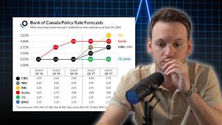 The Bank Of Canada Will Be Forced To Act 📈