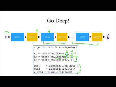 PyTorch Lecture 07: Wide and Deep
