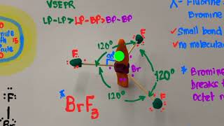 A Minute with a Molecule BrF3