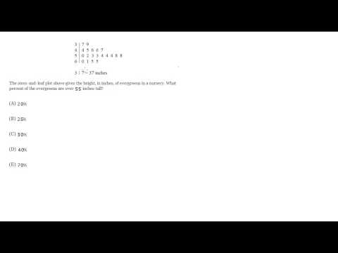 #1 - Chart & Percents, SAT Math Level 1