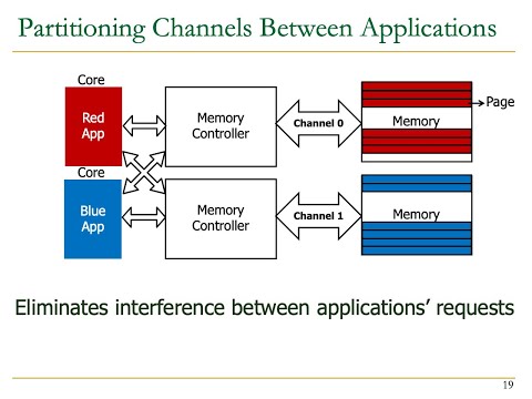 Seminar in Computer Arch - Lecture 3: Example Paper Review: Memory Channel Partitioning (Spring '21)